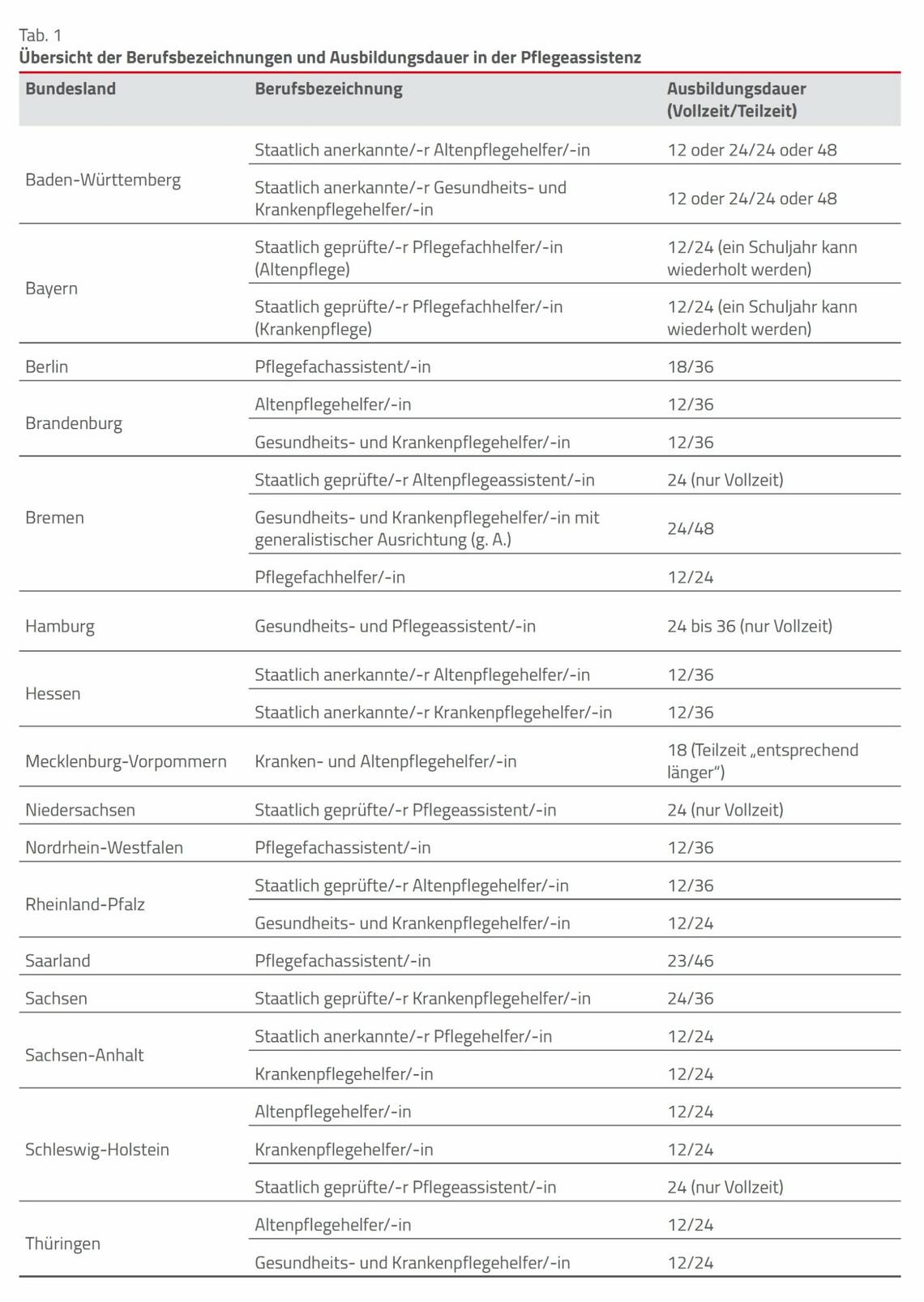 juergensen_tab_1.jpg
