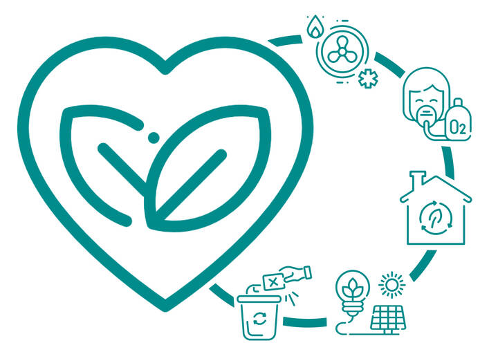 Das Projekt KLIK2go unterstützt deutsche Krankenhäuser beim Ausbau ihrer Klimastrategien. Bis 2027 sollen bis zu 15.000 Tonnen CO₂ eingespart werden. Teilnehmende Kliniken durchlaufen einen mehrstufigen Prozess – mit digitaler Begleitung und politischem Dialog.