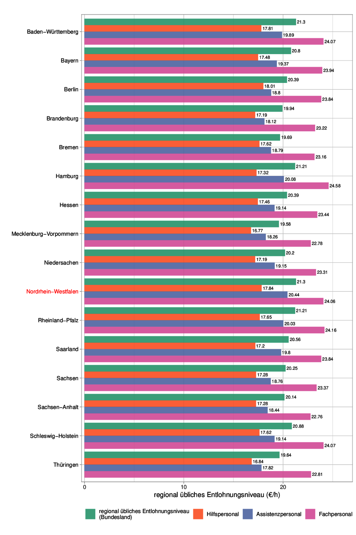 x_IAT_Entlohnungsniveaus_2024.png x_IAT_Entlohnungsniveaus_2024.png
