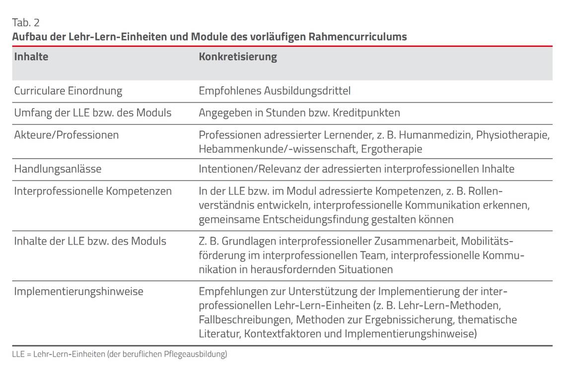 pueschel_tab_2.jpg