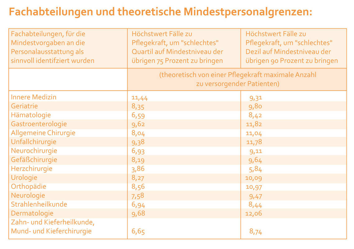 a_Personaluntergrenzen_Bal.jpg