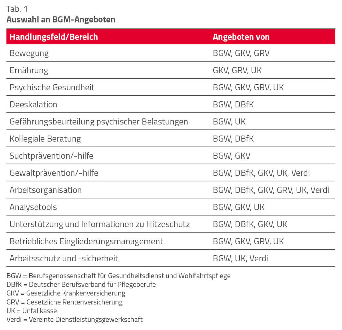 x_Tab_BGM-Angebote_Haeger.jpg