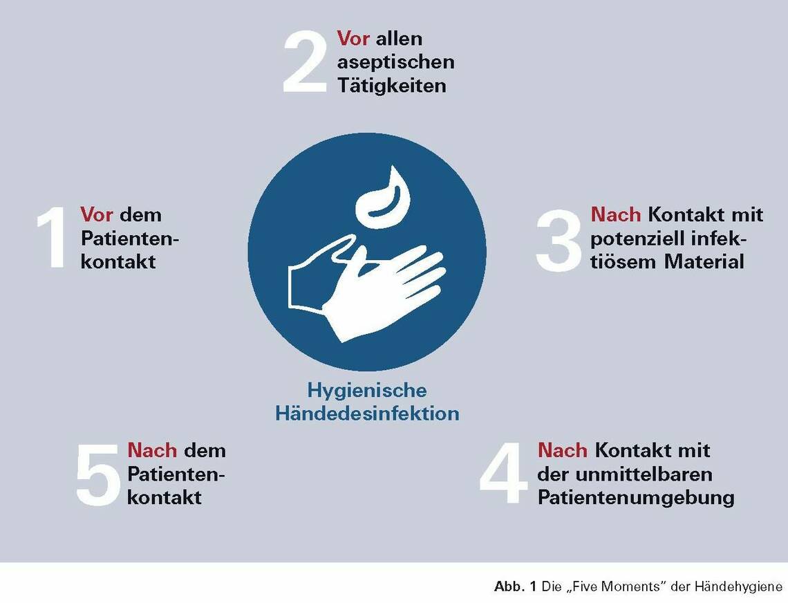 grafik_haendedesinfektion.jpg