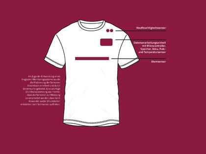 Welches Potenzial haben Kleidungsstücke mit integriertem Mikroelektroniksystem, sogenannte Wearables?