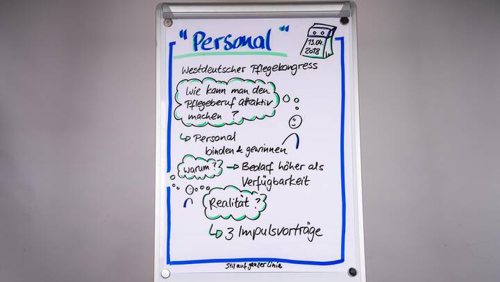 Personal im Fokus
