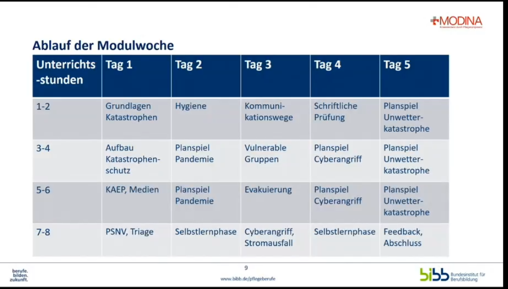 x_MODINA_Modulwoche_Beispiel.png