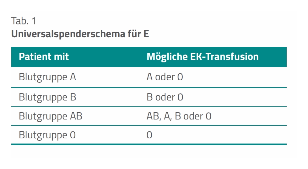 doenitz_tab1.jpg